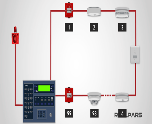 Fire Alarm System
